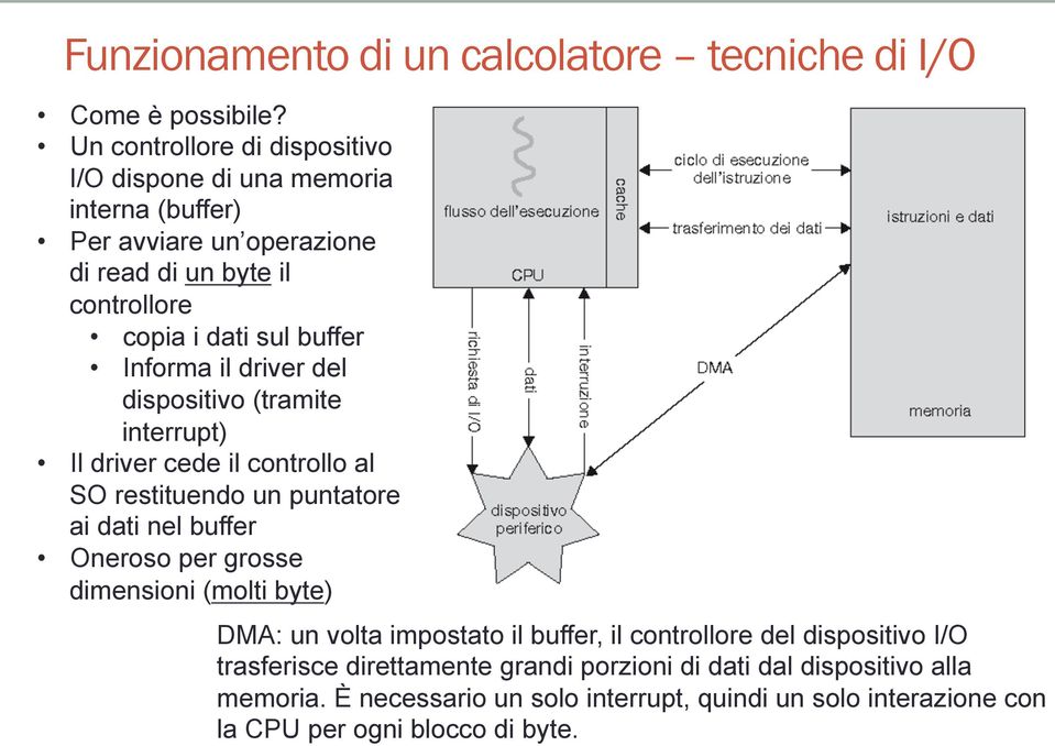 Informa il driver del dispositivo (tramite interrupt) Il driver cede il controllo al SO restituendo un puntatore ai dati nel buffer Oneroso per grosse