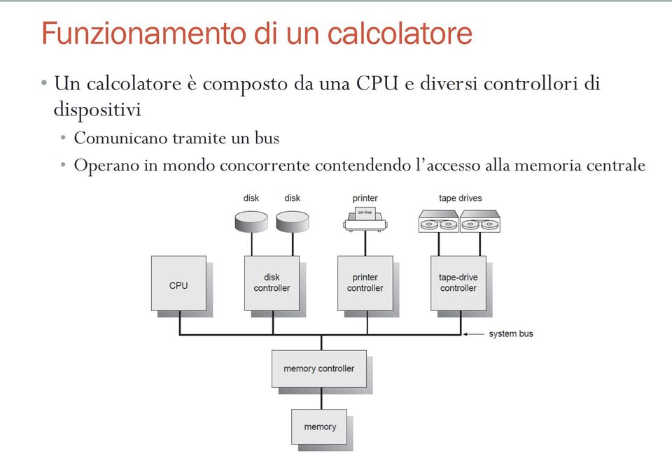 dispositivi Comunicano tramite un bus Operano in