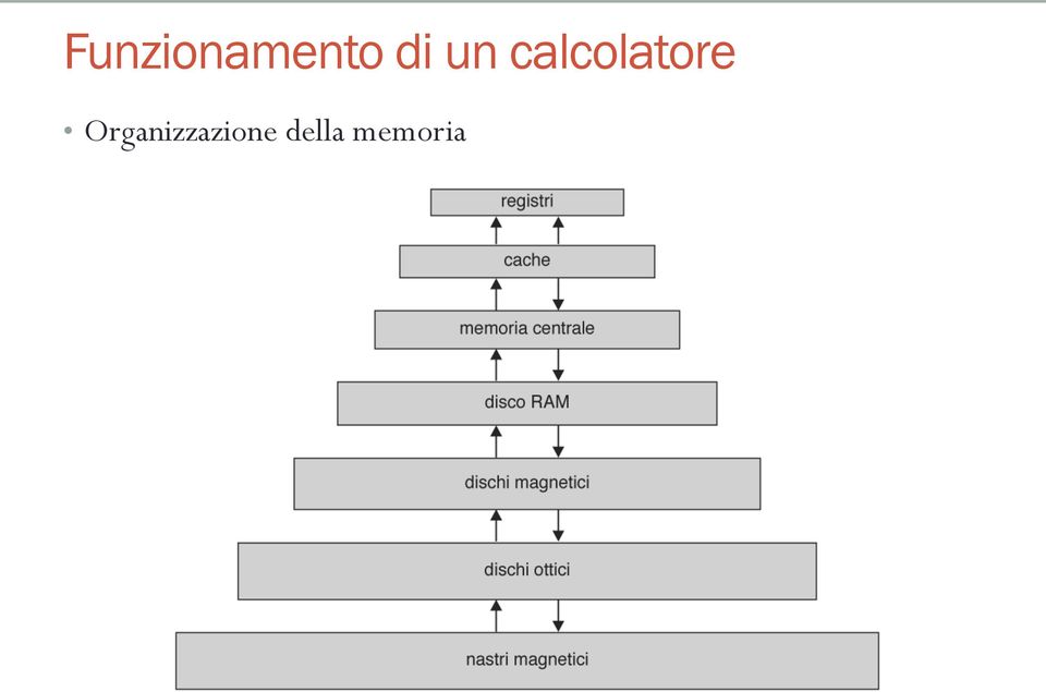 calcolatore