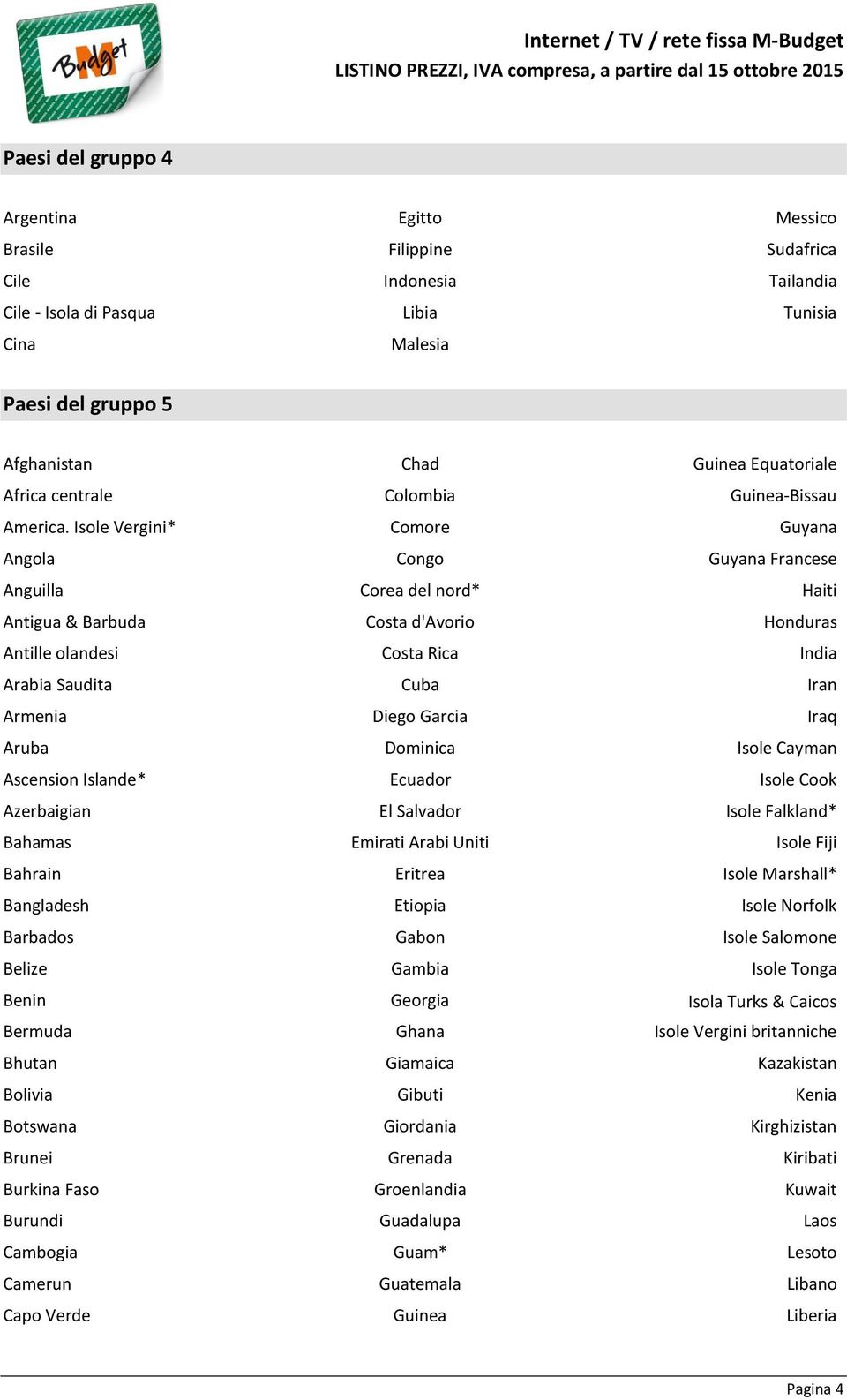 Isole Vergini* Comore Guyana Angola Congo Guyana Francese Anguilla Corea del nord* Haiti Antigua & Barbuda Costa d'avorio Honduras Antille olandesi Costa Rica India Arabia Saudita Cuba Iran Armenia