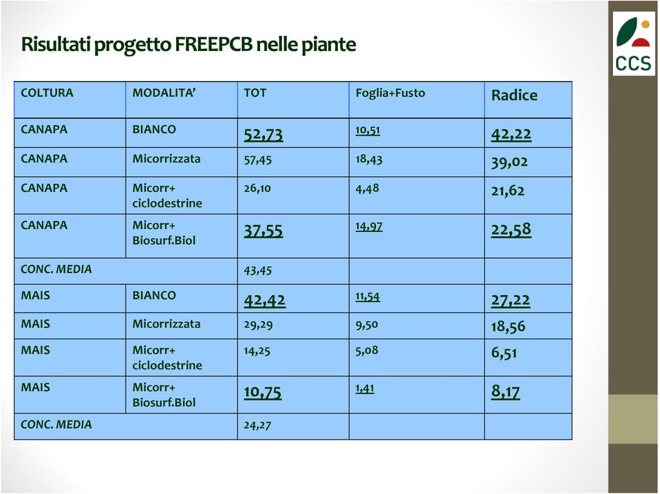 Biol 26,10 4,48 21,62 37,55 14,97 22,58 CONC.