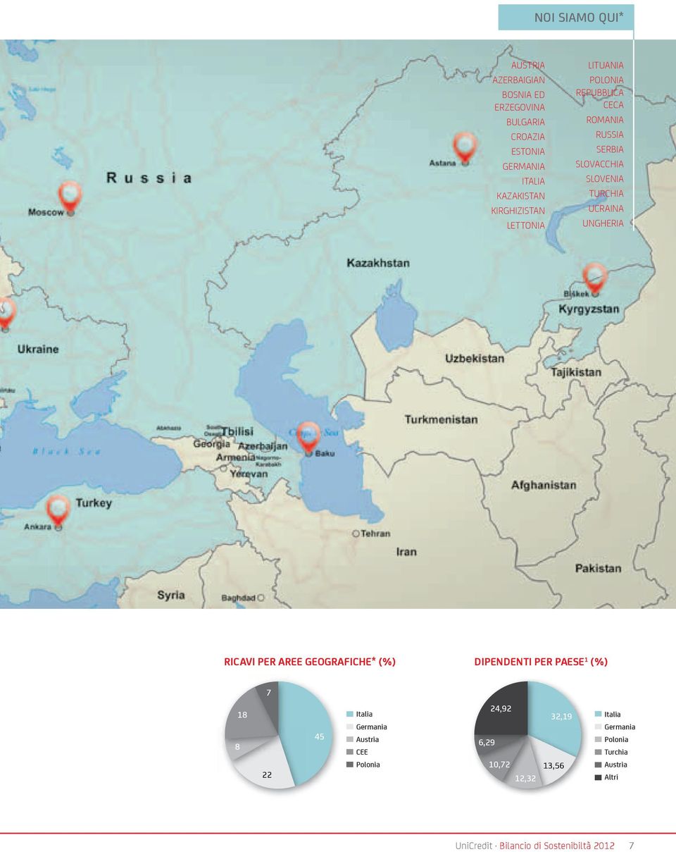 GEOGRAFICHE* (%) DIPENDENTI PER PAESE 1 (%) 7 8 18 22 45 Italia Germania Austria CEE Polonia 24,92 6,29 10,72 12,32 32,19