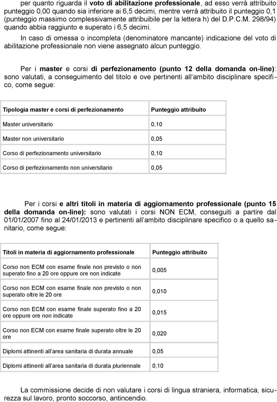 In caso di omessa o incompleta (denominatore mancante) indicazione del voto di abilitazione professionale non viene assegnato alcun punteggio.