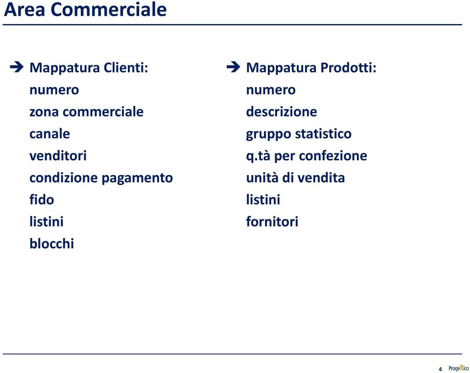 listini blocchi Mappatura Prodotti: numero descrizione