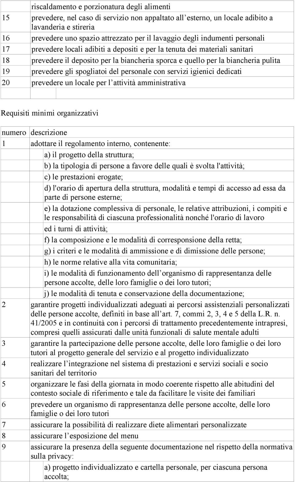 prevedere gli spogliatoi del personale con servizi igienici dedicati 20 prevedere un locale per l attività amministrativa Requisiti minimi organizzativi 1 adottare il regolamento interno, contenente: