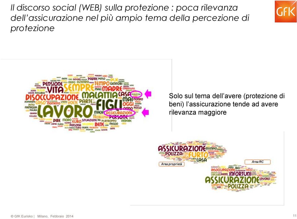 percezione di protezione Solo sul tema dell avere