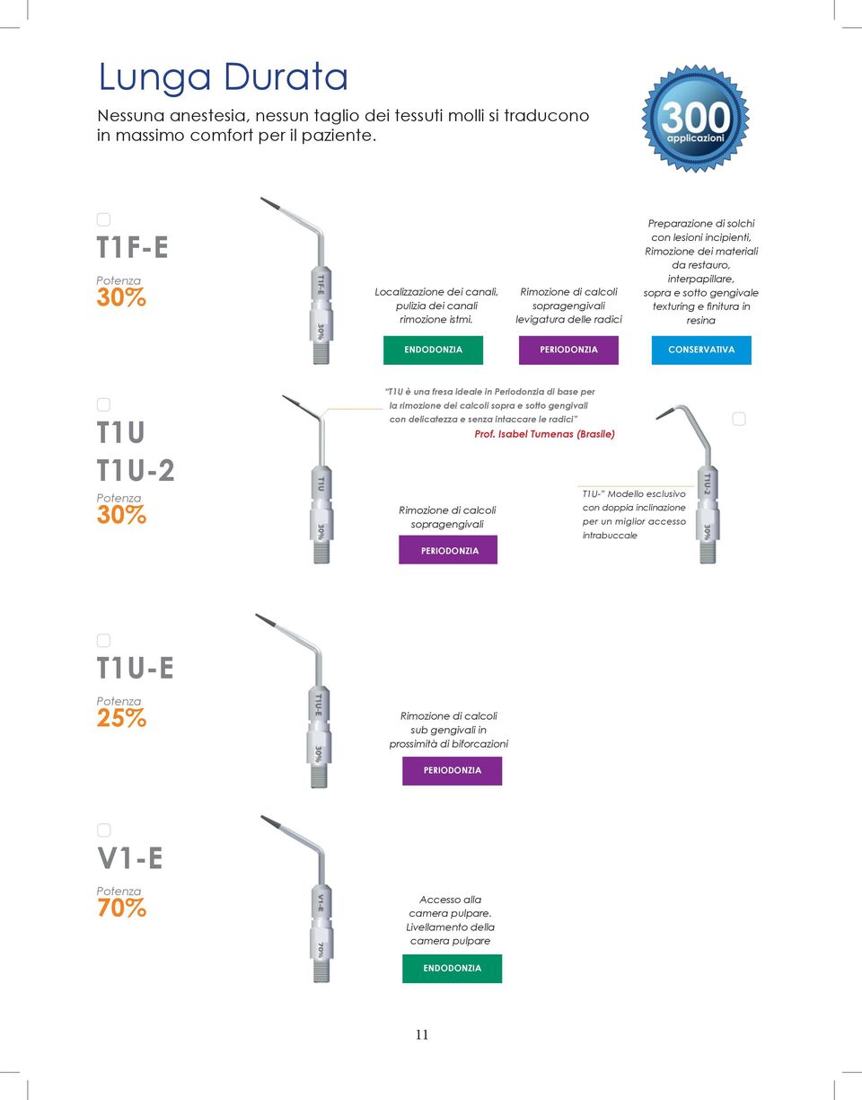 ENDODONZIA PERIODONZIA T1U T1U-2 30% T1U è una fresa ideale in Periodonzia di base per la rimozione dei calcoli sopra e sotto gengivali con delicatezza e senza intaccare le radici Rimozione di