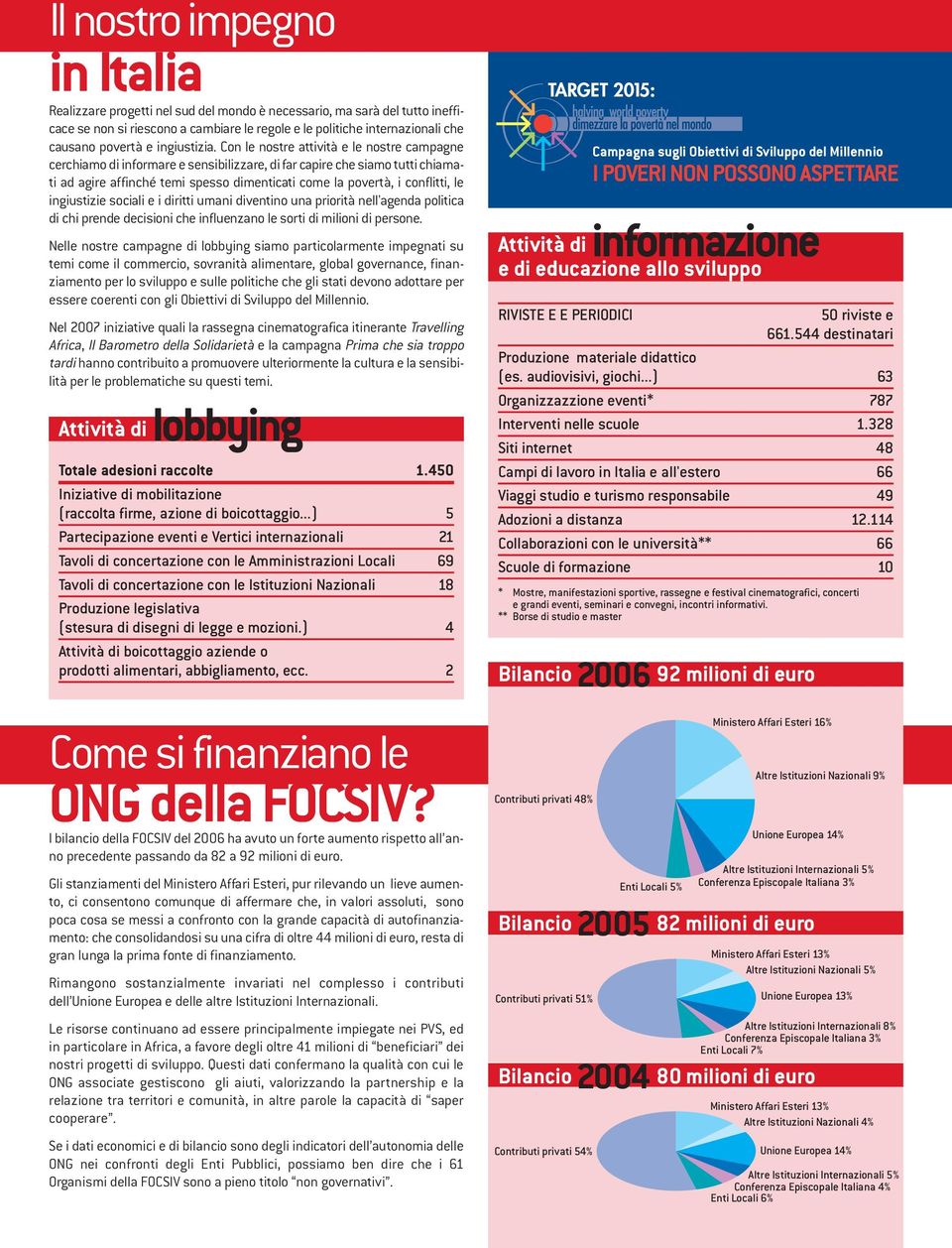 Con le nostre attività e le nostre campagne cerchiamo di informare e sensibilizzare, di far capire che siamo tutti chiamati ad agire affinché temi spesso dimenticati come la povertà, i conflitti, le