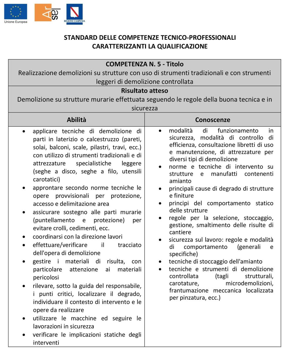 della buona tecnica e in sicurezza applicare tecniche di demolizione di parti in laterizio o calcestruzzo (pareti, solai, balconi, scale, pilastri, travi, ecc.