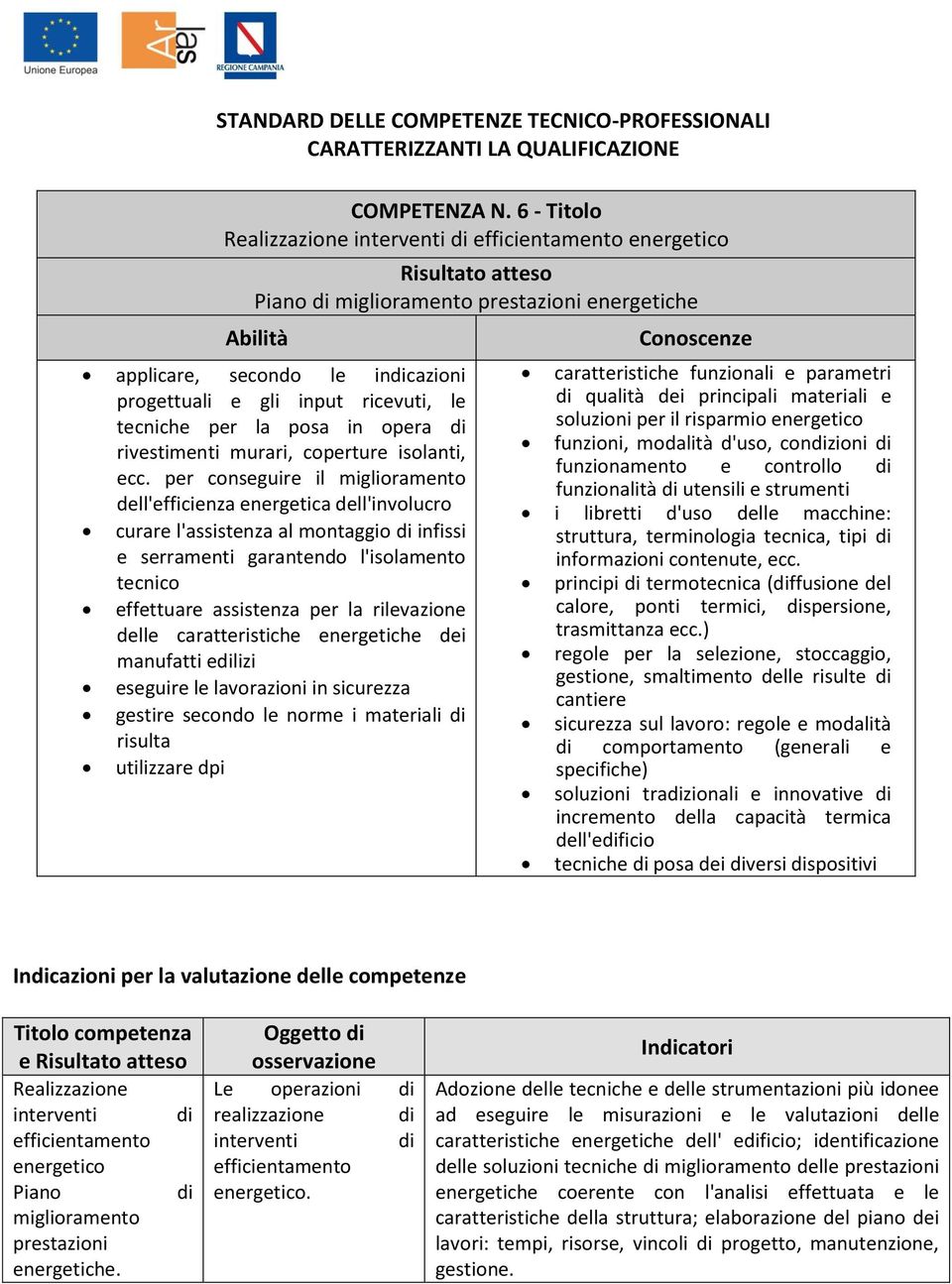 posa in opera di rivestimenti murari, coperture isolanti, ecc.