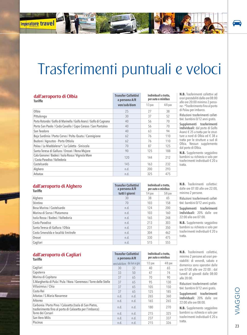 / Poltu Quatu / Cannigione 62 76 110 Budoni / Agrustos - Porto Ottiolu 62 76 110 Palau / La Maddalena* / La Caletta - Siniscola 70 87 125 Santa Teresa di Gallura / Orosei / Rena Majore 90 125 188