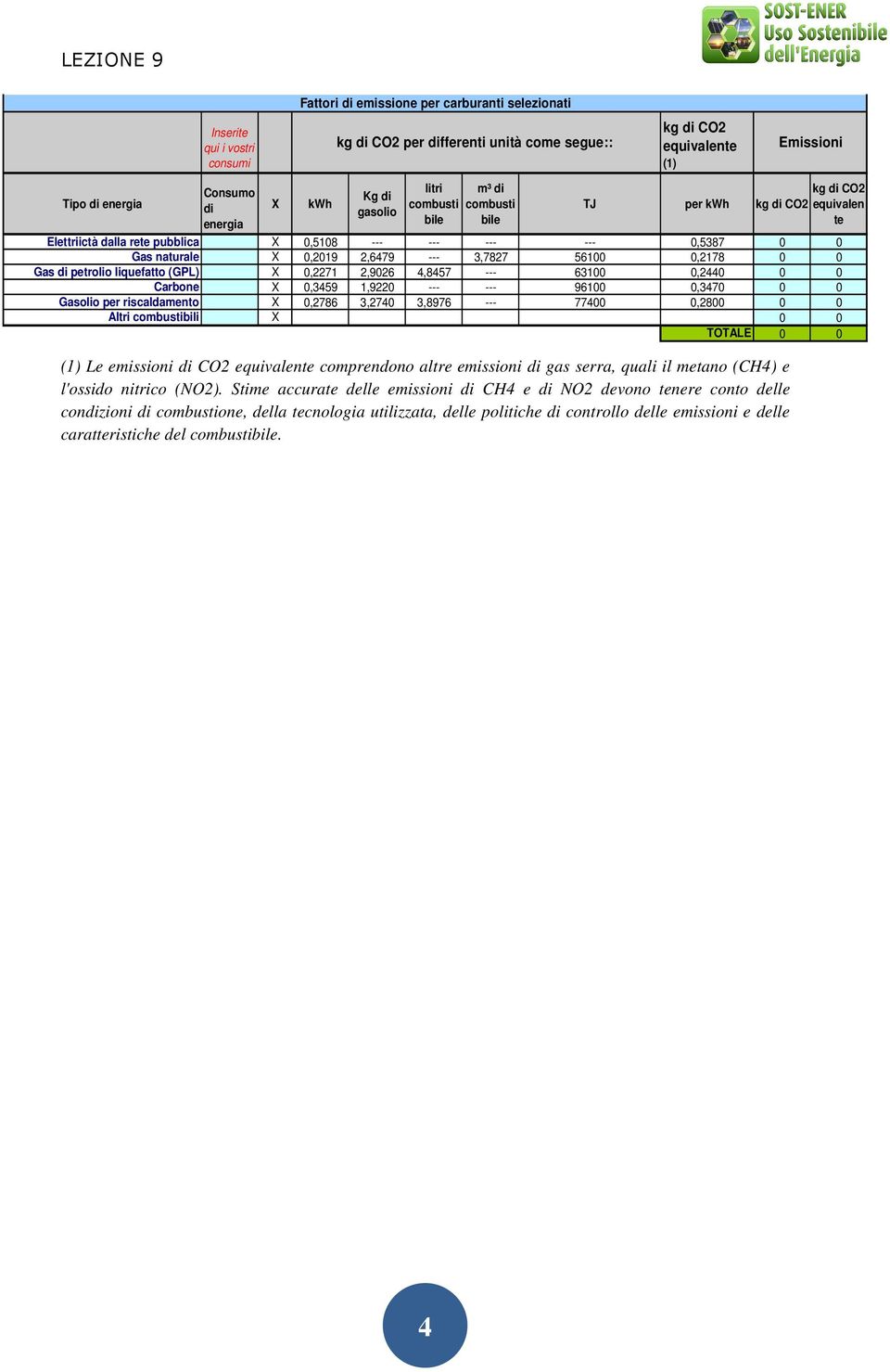 Gas di petrolio liquefatto (GPL) X 0,2271 2,9026 4,8457 --- 63100 0,2440 0 0 Carbone X 0,3459 1,9220 --- --- 96100 0,3470 0 0 Gasolio per riscaldamento X 0,2786 3,2740 3,8976 --- 77400 0,2800 0 0