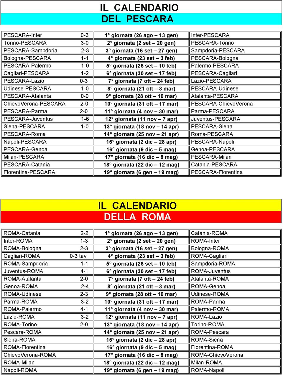 PESCARA-Cagliari PESCARA-Lazio -3 7 giornata (7 ott 24 feb) Lazio-PESCARA Udinese-PESCARA 1-8 giornata (21 ott 3 mar) PESCARA-Udinese PESCARA-Atalanta - 9 giornata (28 ott 1 mar) Atalanta-PESCARA