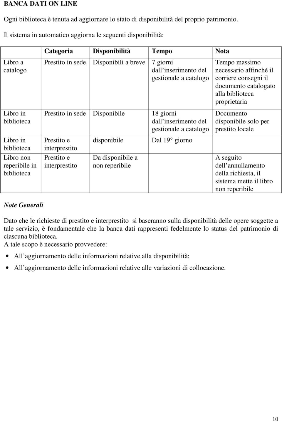 sede Disponibili a breve 7 giorni dall inserimento del gestionale a catalogo Prestito in sede Disponibile 18 giorni dall inserimento del gestionale a catalogo Prestito e interprestito Prestito e