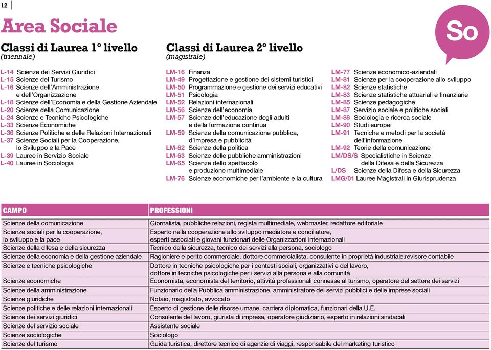 per la Cooperazione, lo Sviluppo e la Pace L-39 Lauree in Servizio Sociale L-40 Lauree in Sociologia Classi di Laurea 2º livello (magistrale) LM-16 Finanza LM-49 Progettazione e gestione dei sistemi