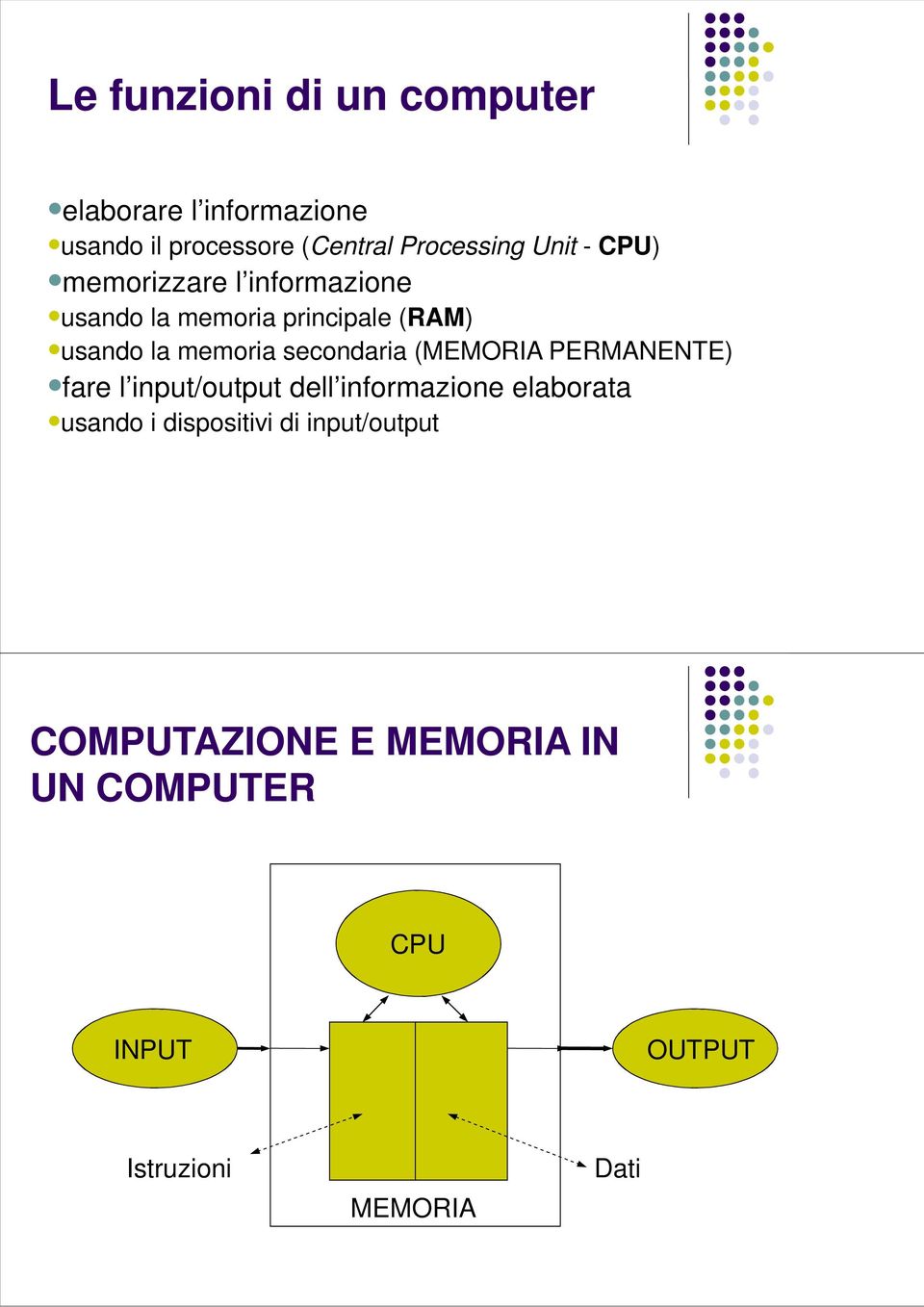 secondaria (MEMORIA PERMANENTE) fare l input/output dell informazione elaborata usando i