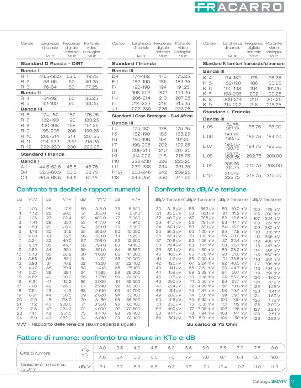 25 R 12 222-23 23 223.25 Standard I Irlanda Banda I A-I 44.5-52.5 48.5 45.75 B-I 52.5-6.5 56.5 53.75 C-I 6.5-68.5 64.5 61.