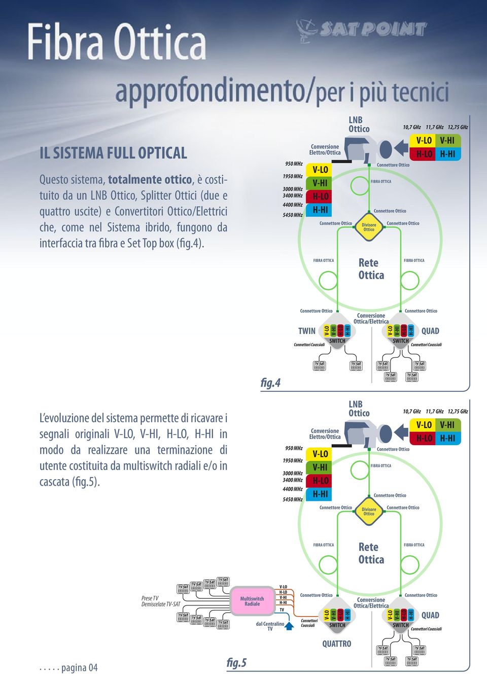 4 L evoluzione del sistema permette di ricavare i segnali originali,,, in modo da realizzare una terminazione di utente costituita