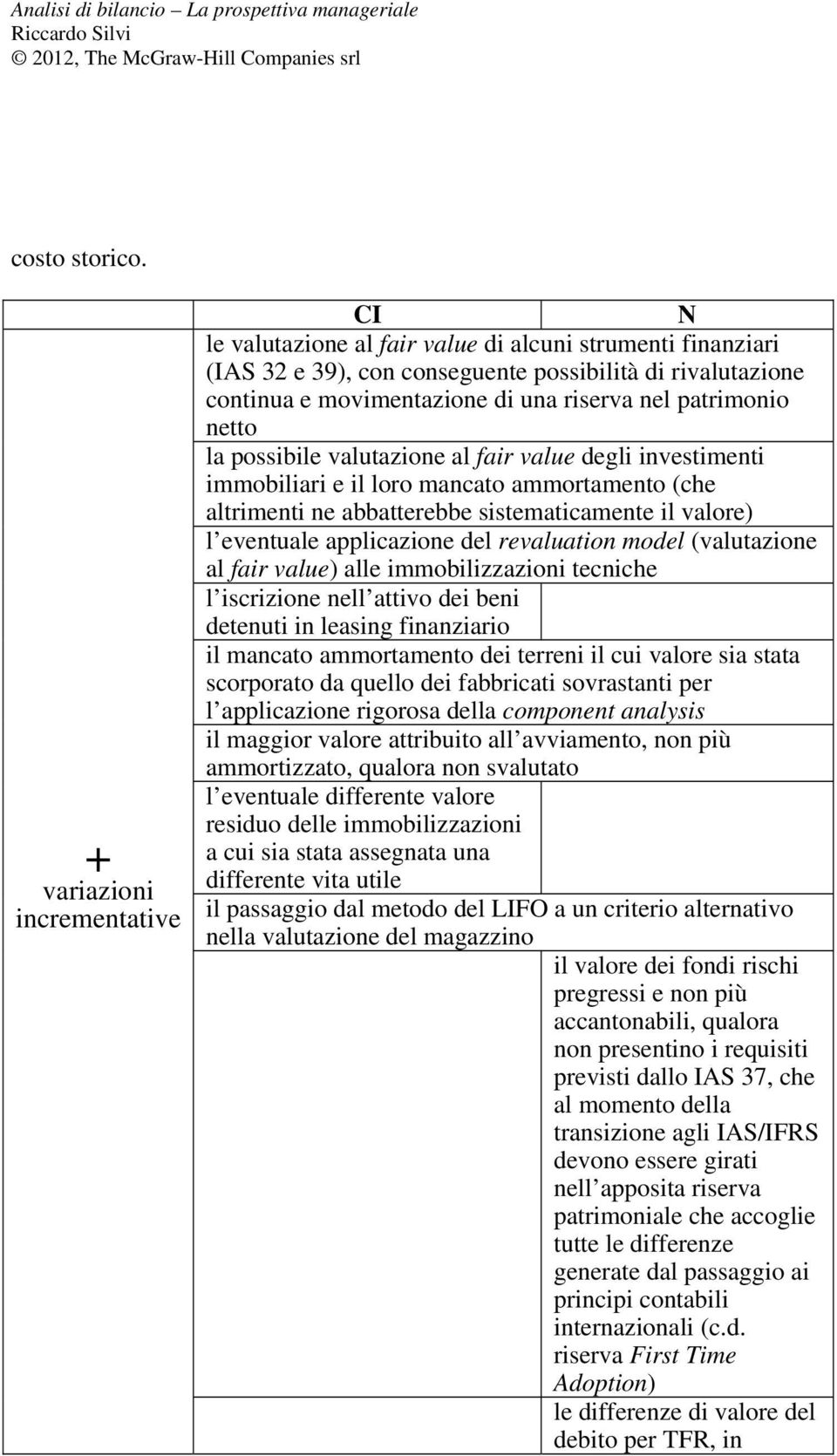 patrimonio netto la possibile valutazione al fair value degli investimenti immobiliari e il loro mancato ammortamento (che altrimenti ne abbatterebbe sistematicamente il valore) l eventuale