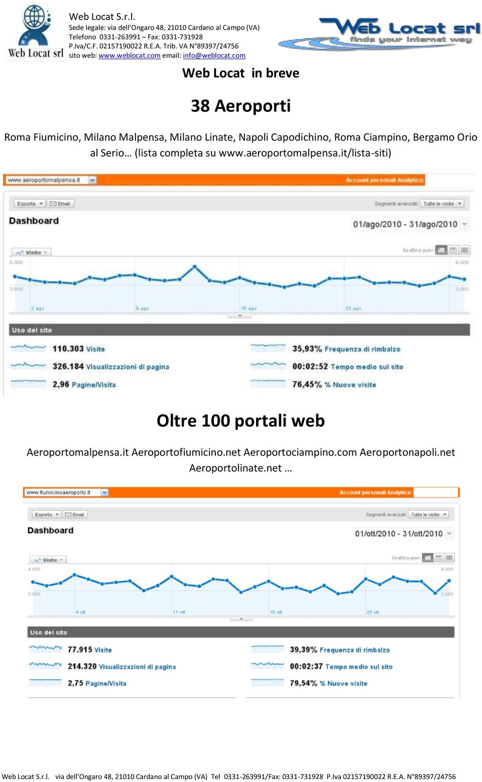 aeroportomalpensa.it/lista-siti) Oltre 100 portali web Aeroportomalpensa.