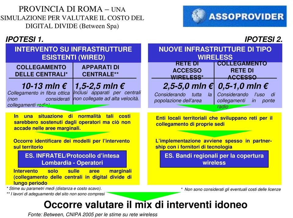 considerati collegamenti radio) Inclusi apparati per centrali non collegate ad alta velocità.