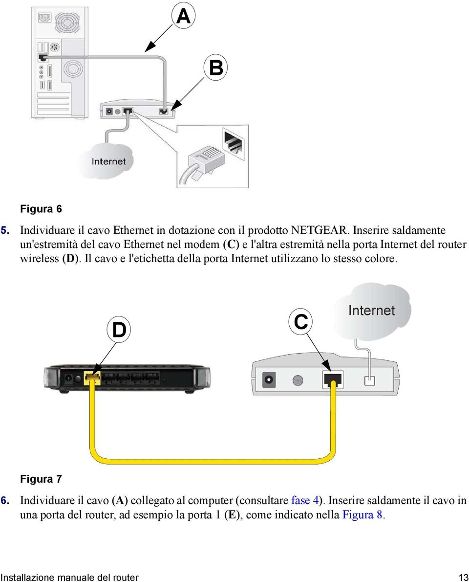 (D). Il cavo e l'etichetta della porta Internet utilizzano lo stesso colore. D C Figura 7 6.