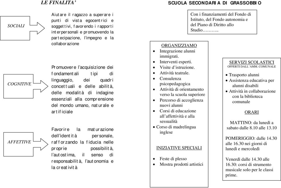 e artificiale Favorire la maturazione dell identità personale, rafforzando la fiducia nelle proprie possibilità, l autostima, il senso di responsabilità, l autonomia e la creatività SCUOLA SECONDARIA