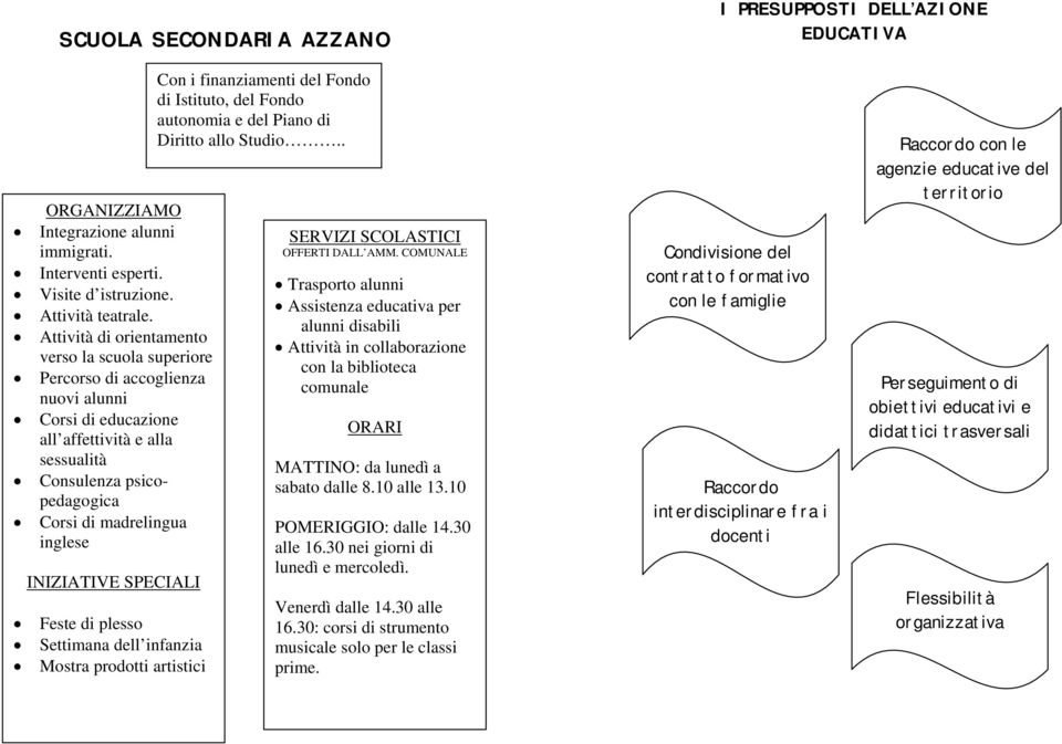 INIZIATIVE SPECIALI Feste di plesso Settimana dell infanzia Mostra prodotti artistici Con i finanziamenti del Fondo di Istituto, del Fondo autonomia e del Piano di Diritto allo Studio.