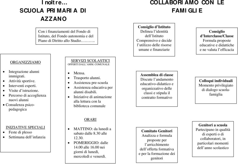 educative e didattiche e ne valuta l efficacia ORGANIZZIAMO SERVIZI SCOLASTICI OFFERTI DALL AMM. COMUNALE Integrazione alunni immigrati. Attività sportive. Interventi esperti. Visite d istruzione.