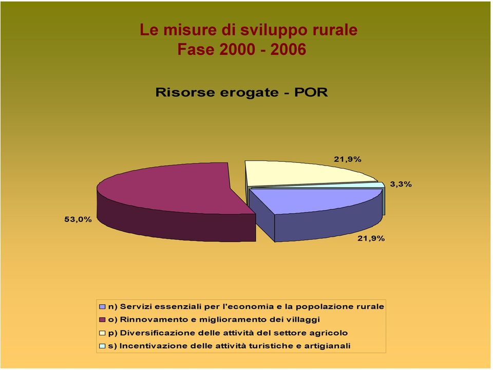 e miglioramento dei villaggi p) Diversificazione delle attività