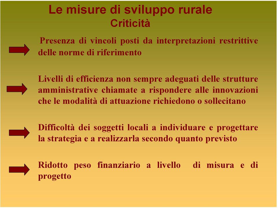 modalità di attuazione richiedono o sollecitano Difficoltà dei soggetti locali a individuare e progettare