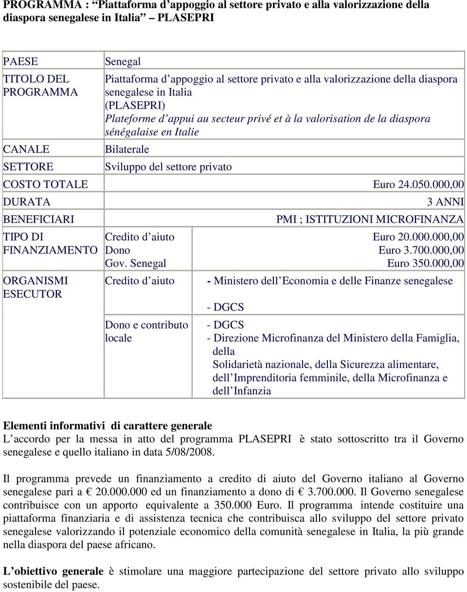 del settore privato COSTO TOTALE Euro 24.050.000,00 DURATA BENEFICIARI TIPO DI FINANZIAMENTO ORGANISMI ESECUTOR Credito d aiuto Dono Gov.