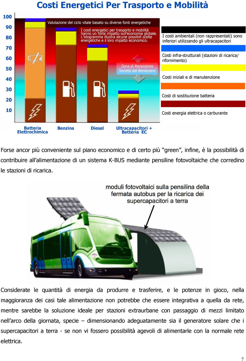 Zona di Recessione Società del Benessere I costi ambientali (non rappresentati) sono inferiori utilizzando gli ultracapacitori Costi infra-strutturali (stazioni di ricarica/ rifornimento) Costi