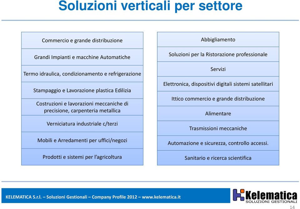 uffici/negozi Prodotti e sistemi per lagricoltura l agricoltura Abbigliamento Soluzioni per la Ristorazione professionale Servizi Elettronica, dispositivi digitali