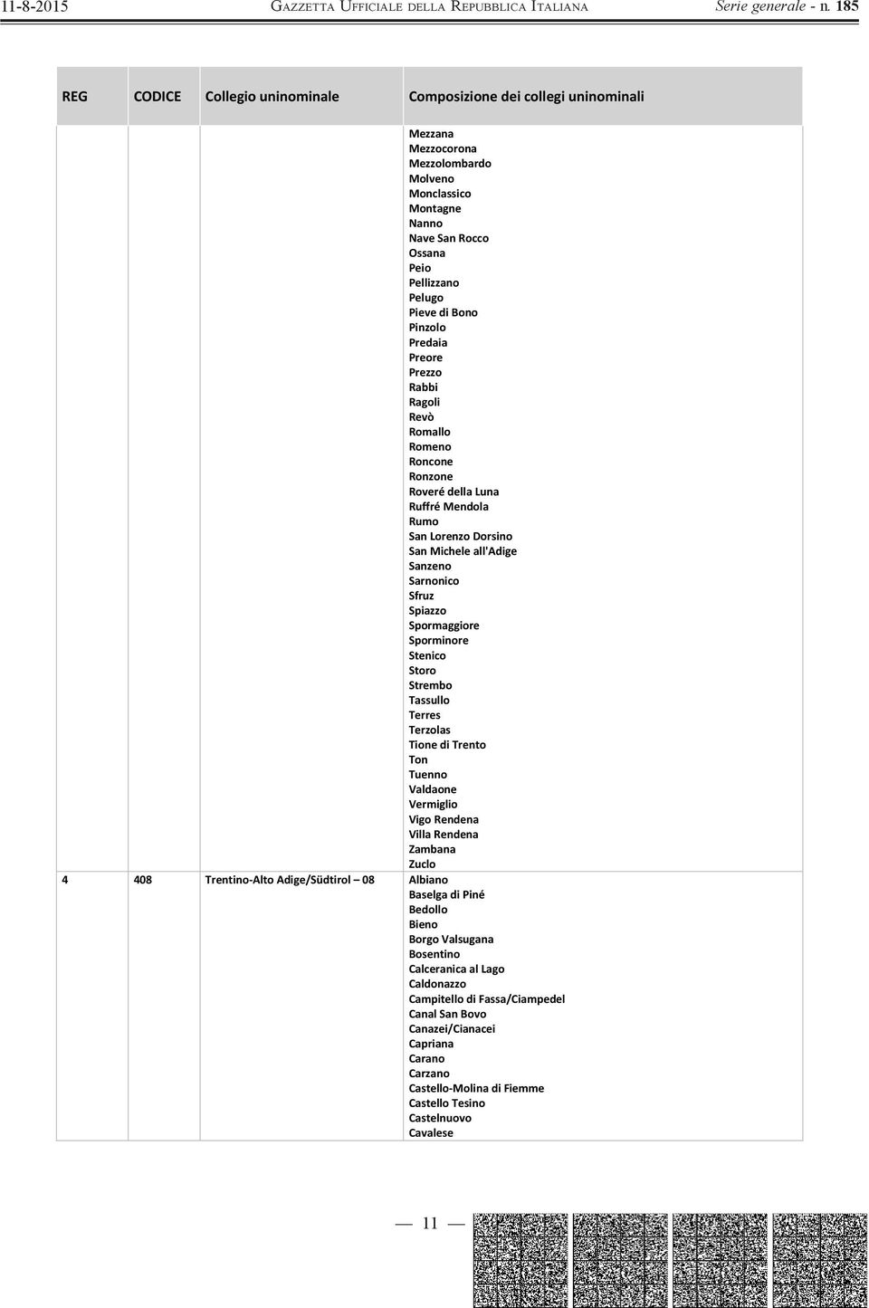 Sporminore Stenico Storo Strembo Tassullo Terres Terzolas TionediTrento Ton Tuenno Valdaone Vermiglio VigoRendena VillaRendena Zambana Zuclo 4 408 TrentinoAltoAdige/Südtirol 08 Albiano BaselgadiPiné