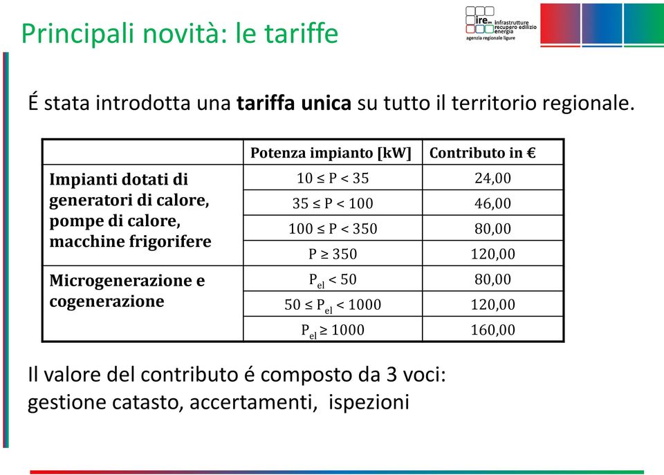 Potenza impianto [kw] Contributo in 10 P < 35 24,00 35 P < 100 46,00 100 P < 350 80,00 P 350 120,00 P el < 50