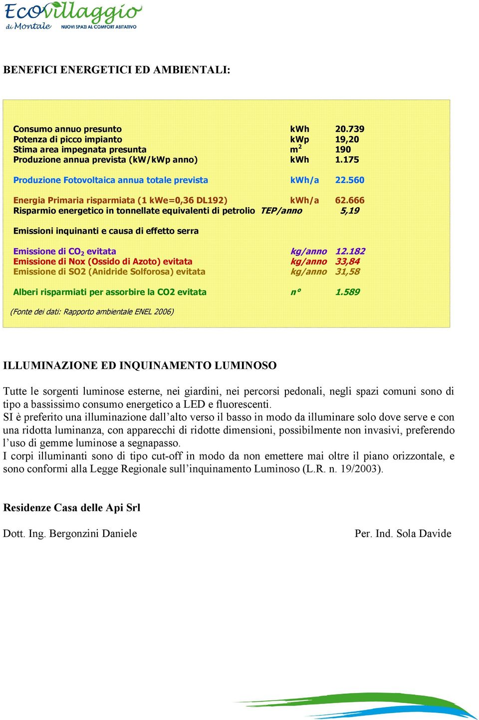 666 Risparmio energetico in tonnellate equivalenti di petrolio TEP/anno 5,19 Emissioni inquinanti e causa di effetto serra Emissione di CO 2 evitata kg/anno 12.