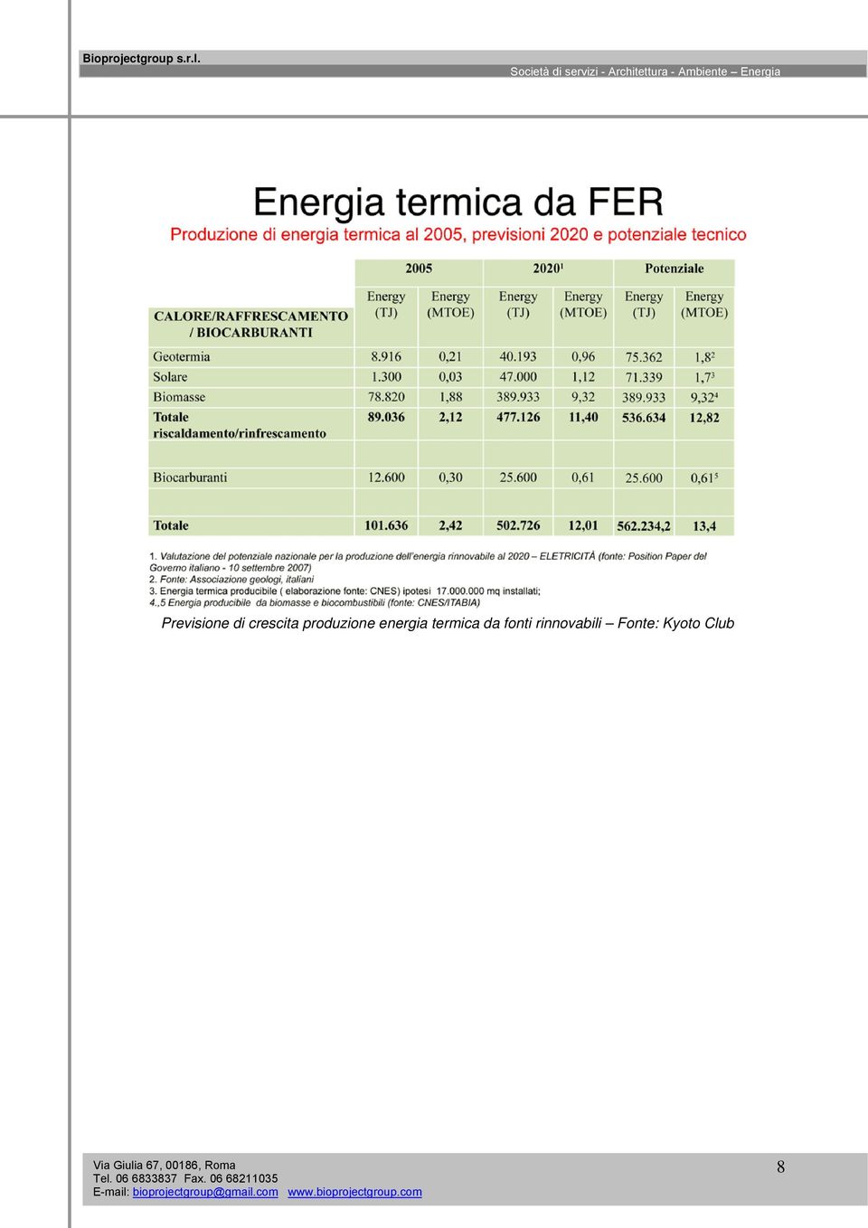 termica da fonti