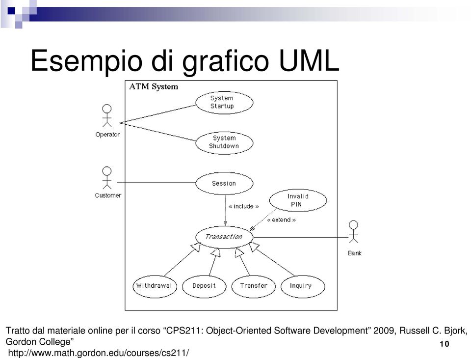 Software Development 2009, Russell C.