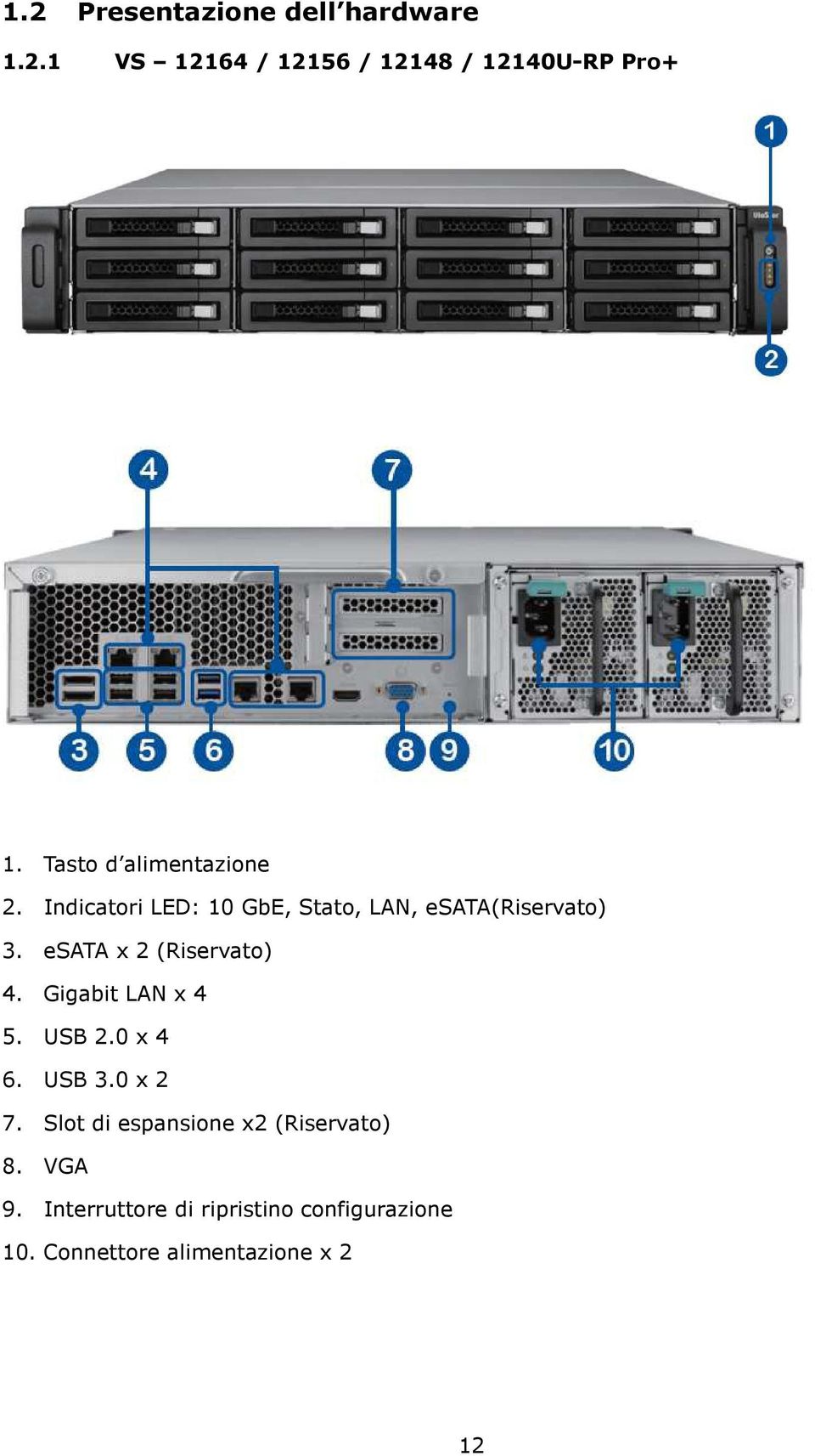 esata x 2 (Riservato) 4. Gigabit LAN x 4 5. USB 2.0 x 4 6. USB 3.0 x 2 7.