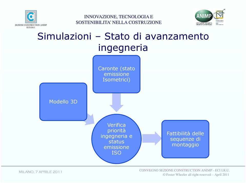 3D Verifica priorità ingegneria e status