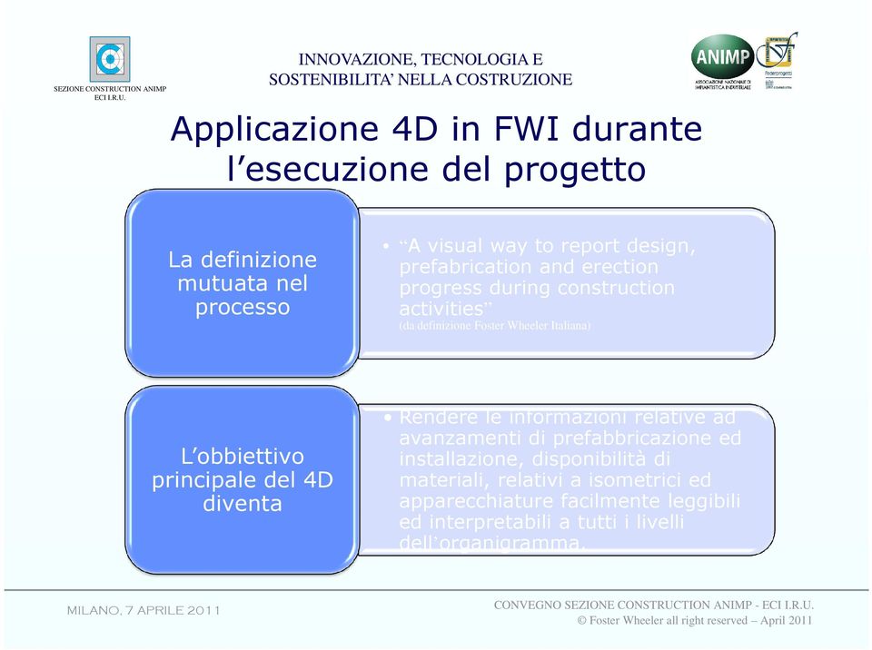 obbiettivo principale del 4D diventa Rendere le informazioni relative ad avanzamenti di prefabbricazione ed installazione,