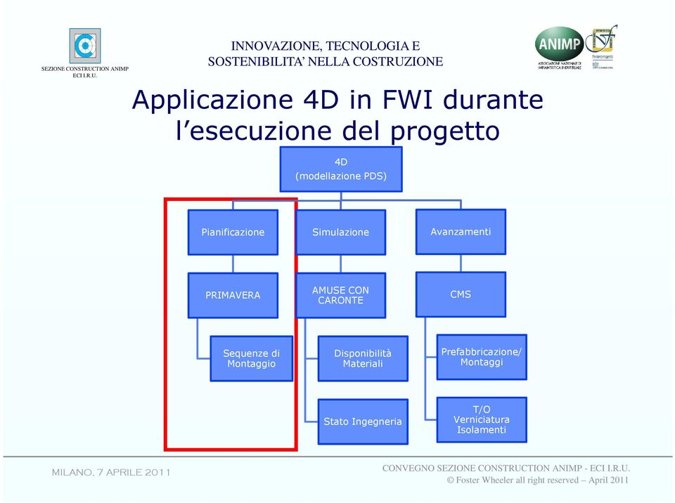 PRIMAVERA AMUSE CON CARONTE CMS Sequenze di Montaggio Disponibilità