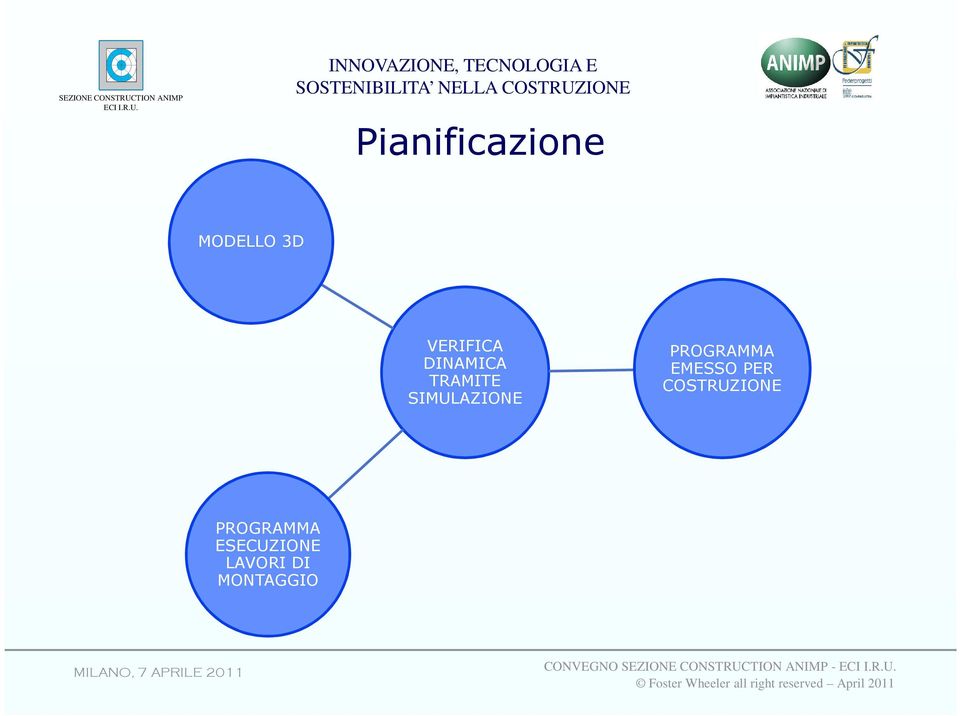 SIMULAZIONE PROGRAMMA EMESSO PER