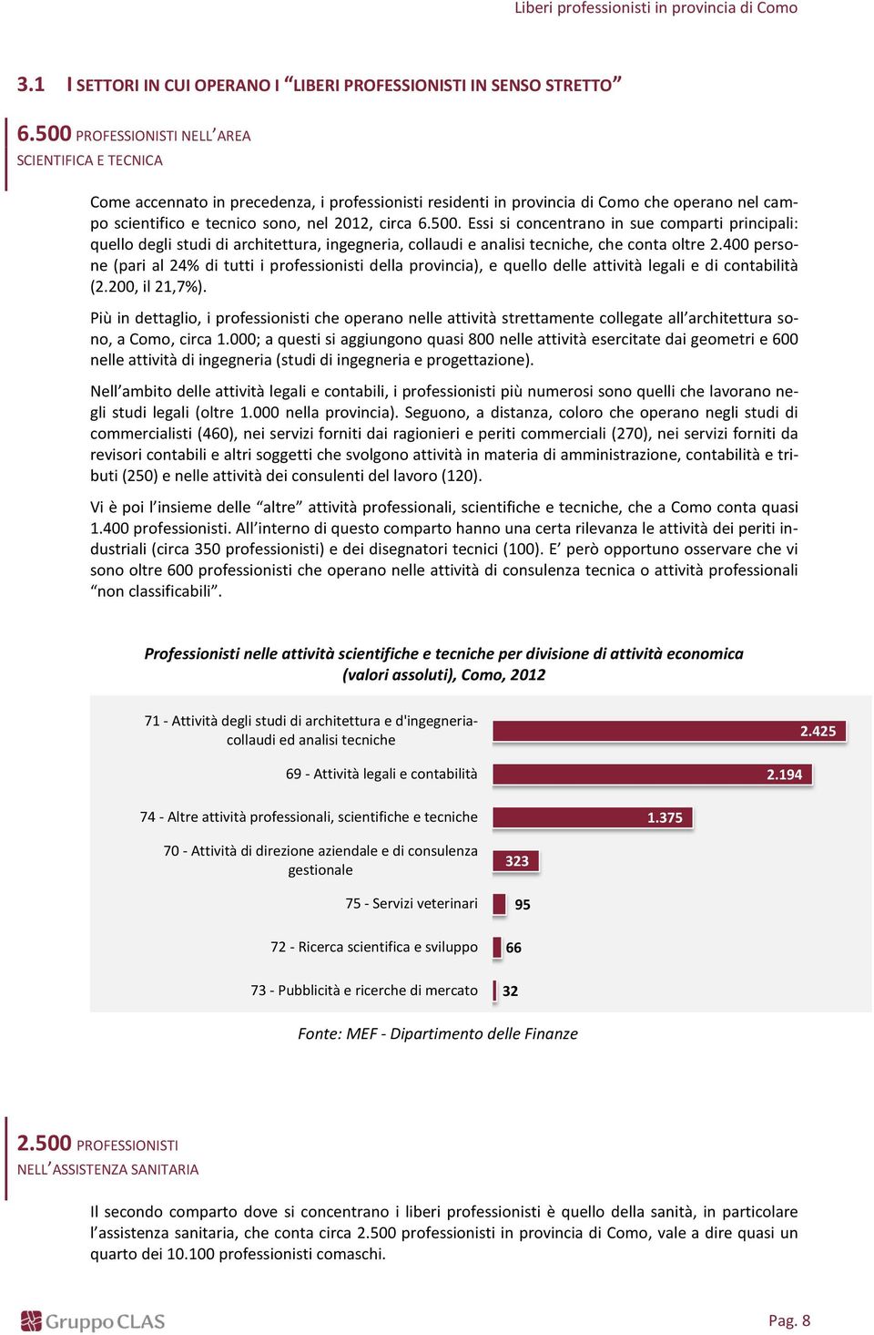 400 persone (pari al 24% di tutti i professionisti della provincia), e quello delle attività legali e di contabilità (2.200, il 2,7%).