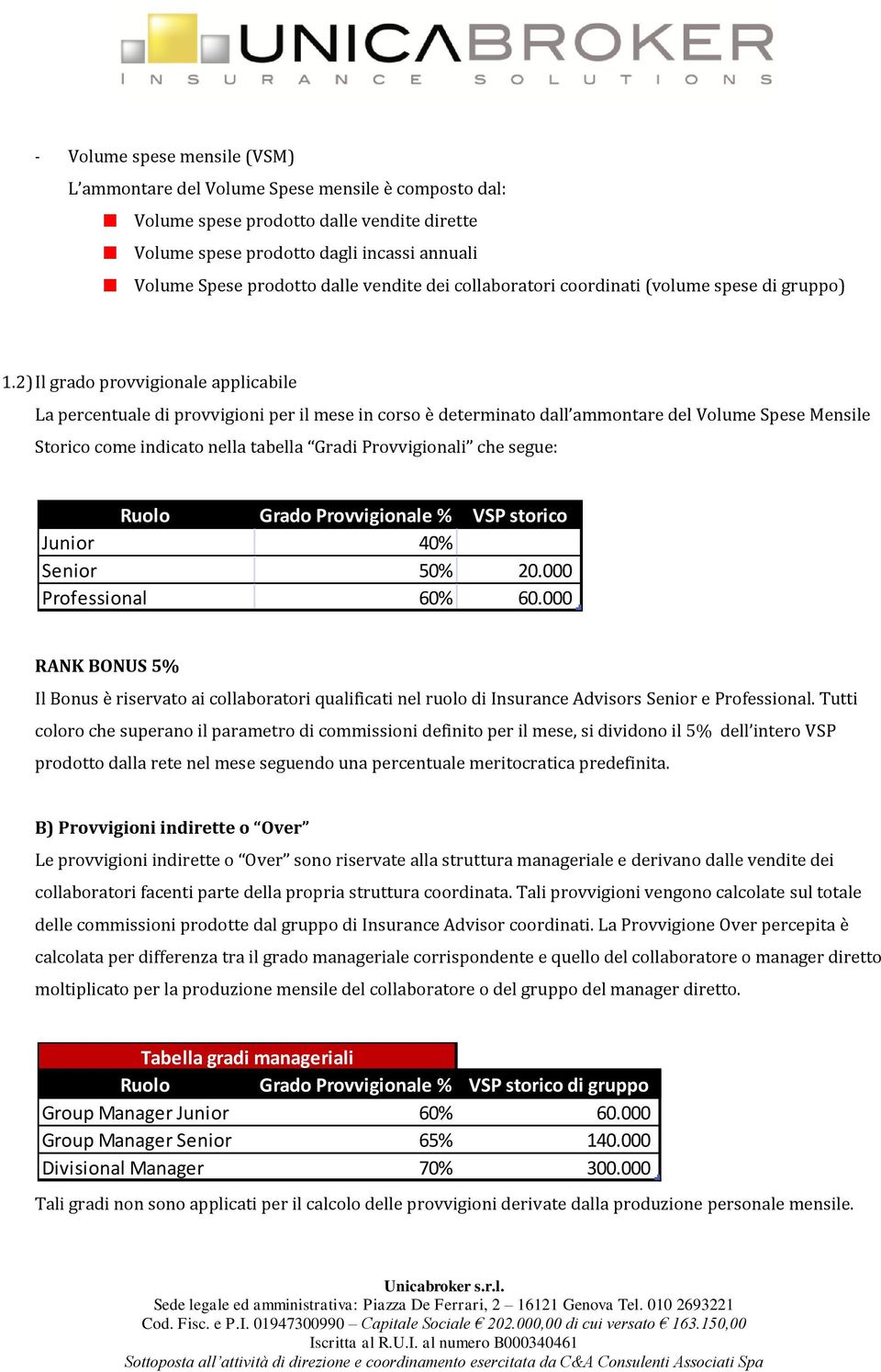 2) Il grado provvigionale applicabile La percentuale di provvigioni per il mese in corso è determinato dall ammontare del Volume Spese Mensile Storico come indicato nella tabella Gradi Provvigionali