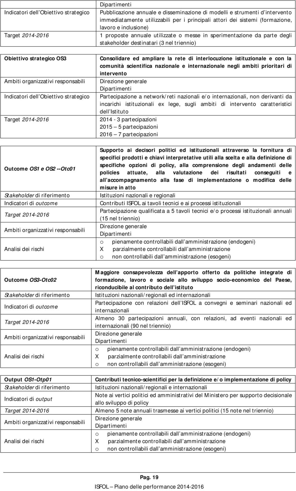 disseminazione di modelli e strumenti d intervento immediatamente utilizzabili per i principali attori dei sistemi (formazione, lavoro e inclusione) 1 proposte annuale utilizzate o messe in