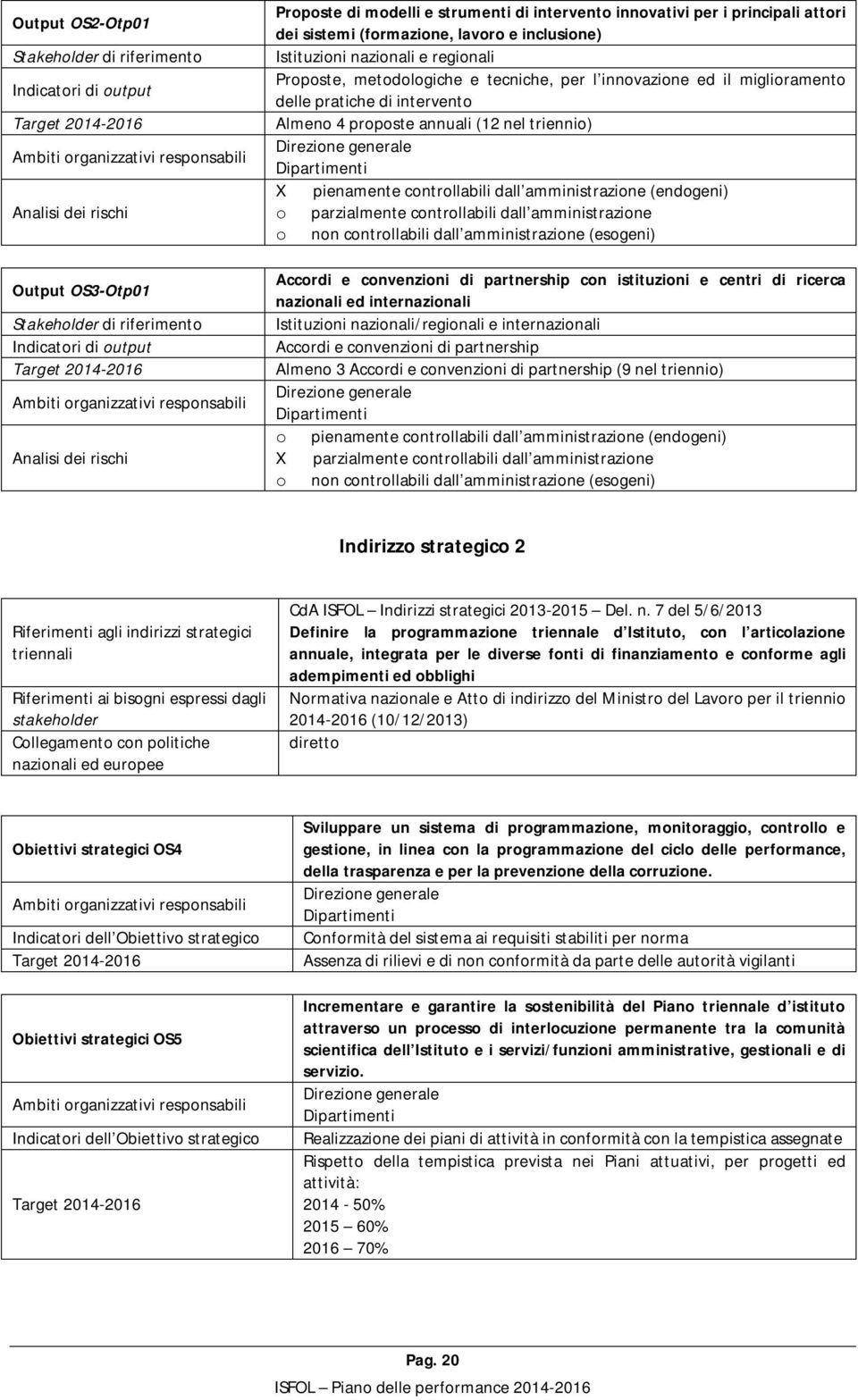 miglioramento delle pratiche di intervento Almeno 4 proposte annuali (12 nel triennio) X pienamente controllabili dall amministrazione (endogeni) o parzialmente controllabili dall amministrazione o