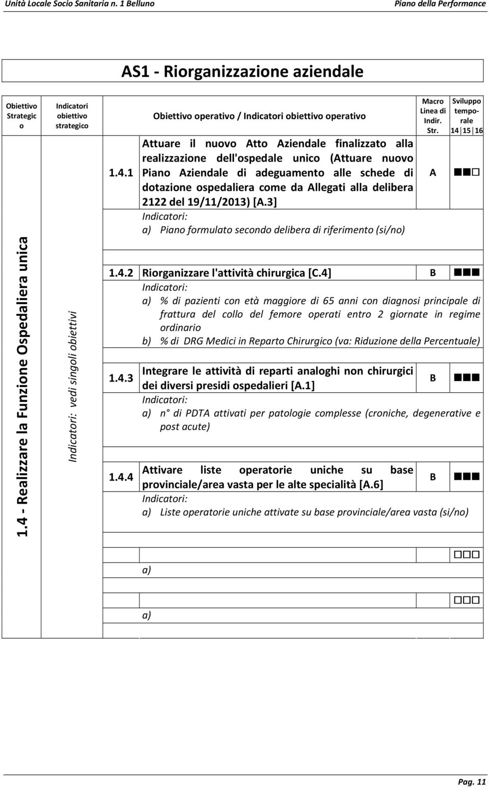 1 perativ / perativ Attuare il nuv Att Aziendale finalizzat alla realizzazine dell'spedale unic (Attuare nuv Pian Aziendale di adeguament alle schede di dtazine spedaliera cme da Allegati alla