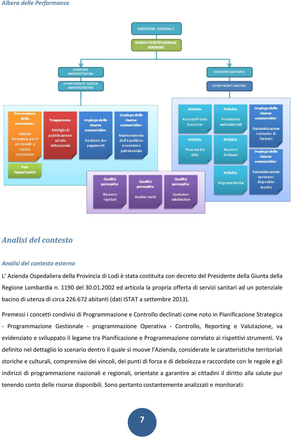 Premessi i concetti condivisi di Programmazione e Controllo declinati come noto in Pianificazione Strategica Programmazione Gestionale programmazione Operativa Controllo, Reporting e Valutazione, va